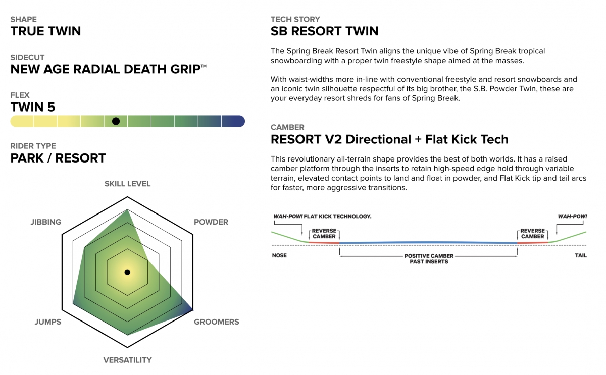 CAPITA SPRING BREAK - RESORT TWIN 2026 #3