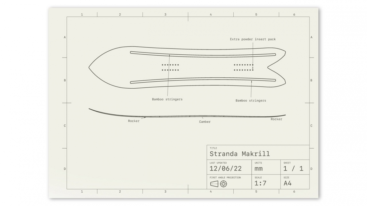 STRANDA Makrill 153 2026 #5