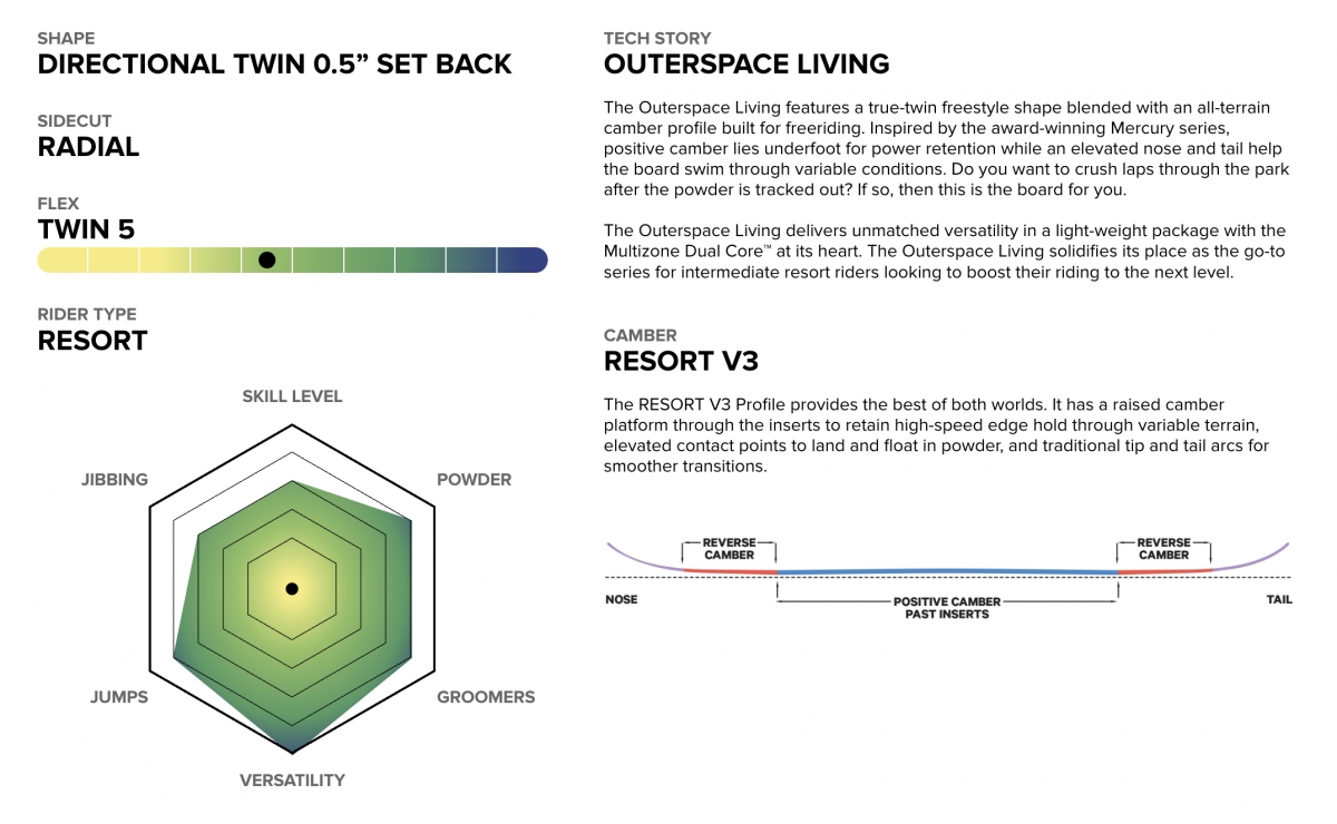Capita Outerspace Living Wide 2026: широкий универсал для фристайла #4
