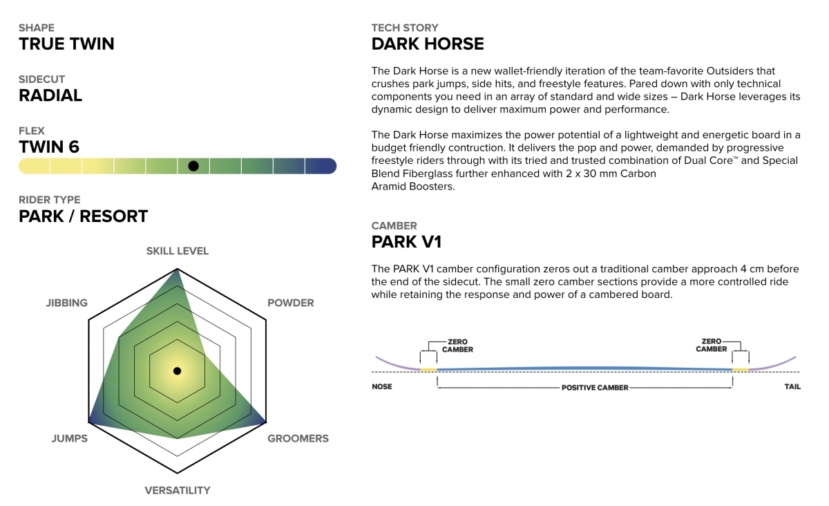 CAPITA DARK HORSE 2026 #4