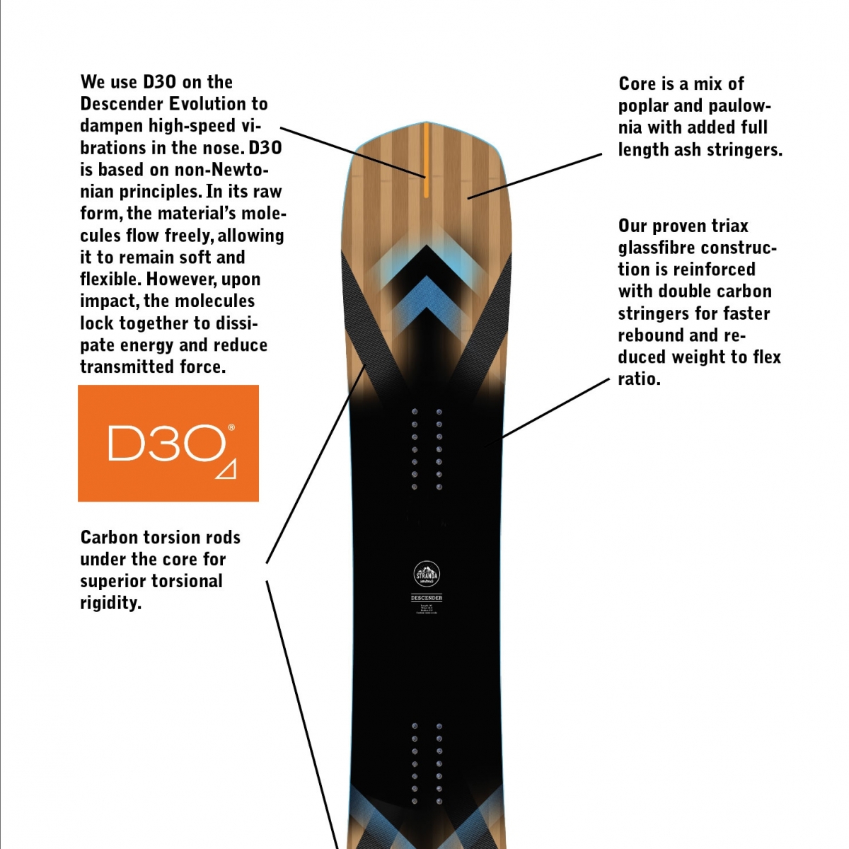 STRANDA Descender EVO 2026 #2