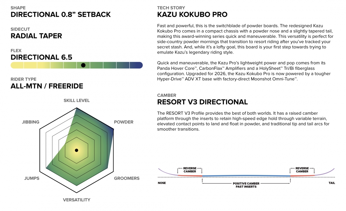 Capita Kazu Kokubo Pro 2026: про-модель самурая для пухляка и горного рельефа #4