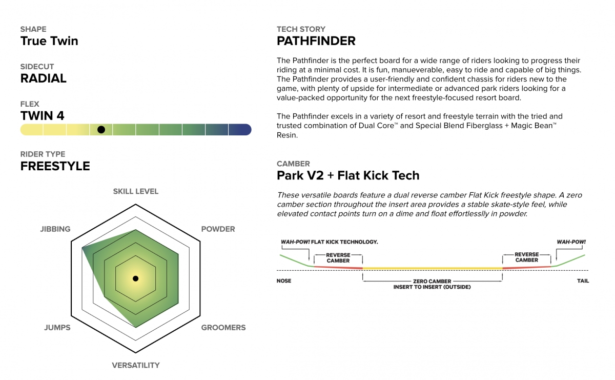CAPITA PATHFINDER 2026 #4