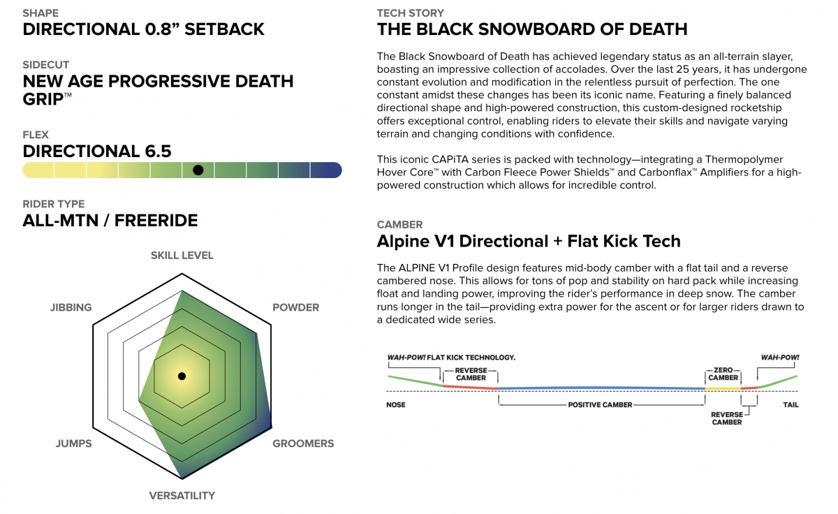 Capita Black Snowboard of Death Wide 2026: 25-летняя легенда в широкой версии #3