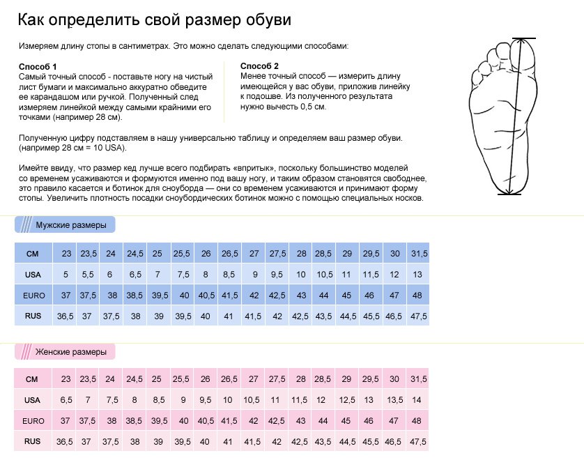 245 мм размер