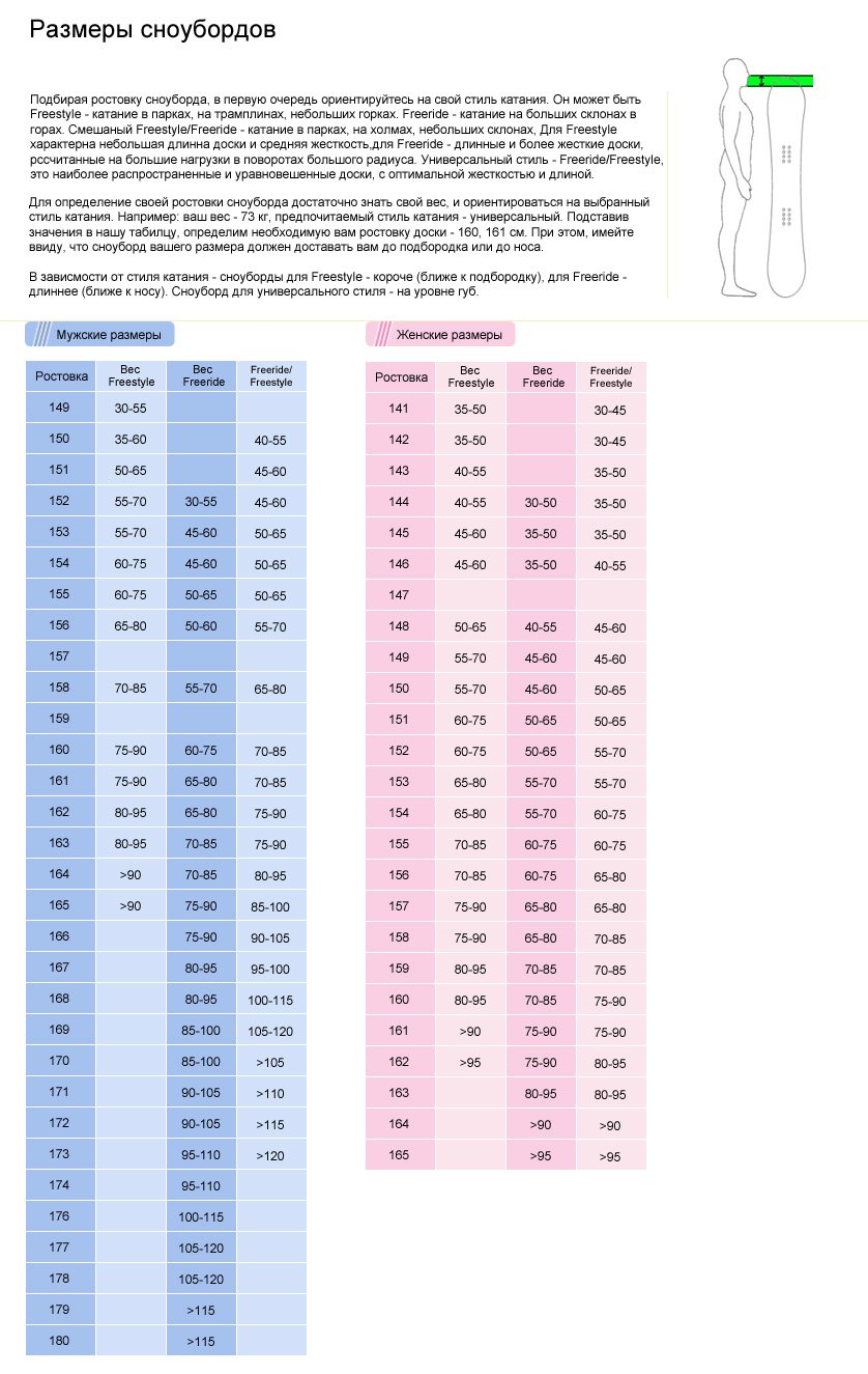 Подобрать сноуборд по весу. Таблица ростовки сноубордов Burton. Таблица размеров женского сноуборда. Таблица размеров сноуборда для женщин. Сноуборд Burton для ребенка размер таблица.